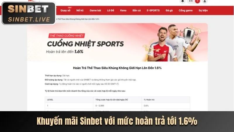 Khuyến mãi chào mừng biz88v1